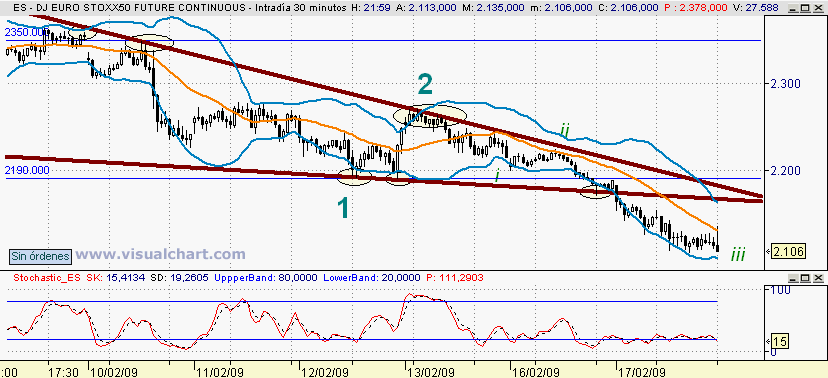 [euro+stoxx(17-02-2009)_2.png]