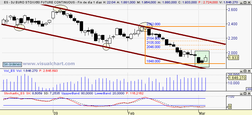 [euro+stoxx(04-03-2009).png]