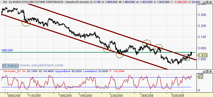 [euro+stoxx(04-03-2009)_2.png]