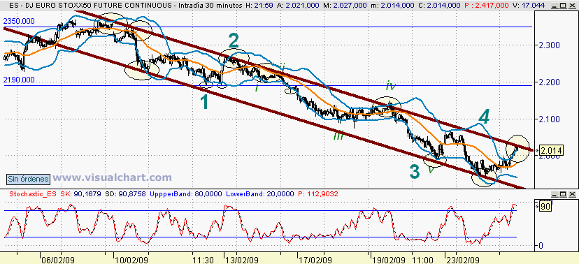 [Euro+stoxx(24-02-2009)_2.png]