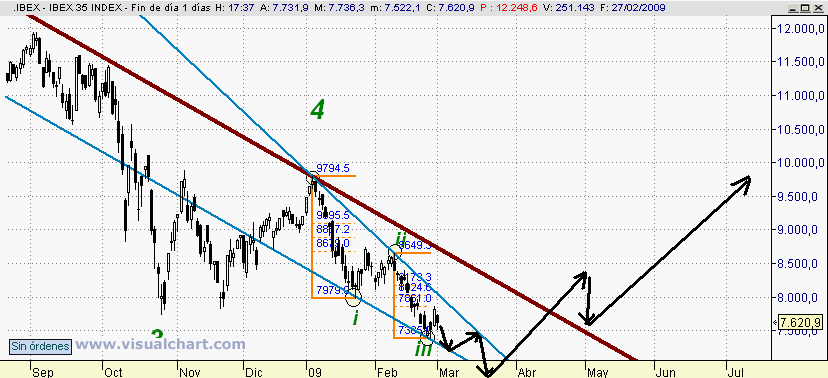 [Ibex(01-03-2009)_4.png]
