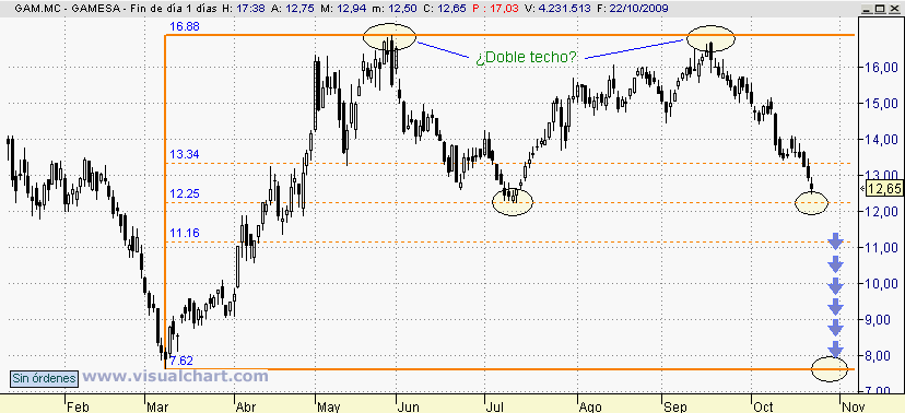 [Gamesa(22-10-2009).png]