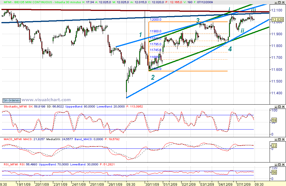 [mini+ibex(07-12-2009).png]
