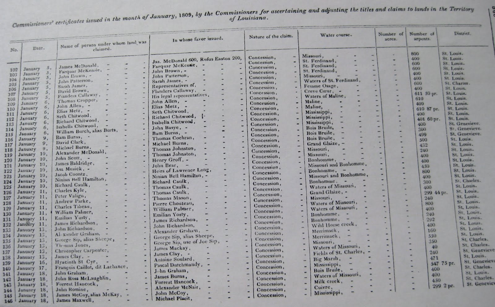 Long Ago and Far Away John Graham's Spanish Land Grant
