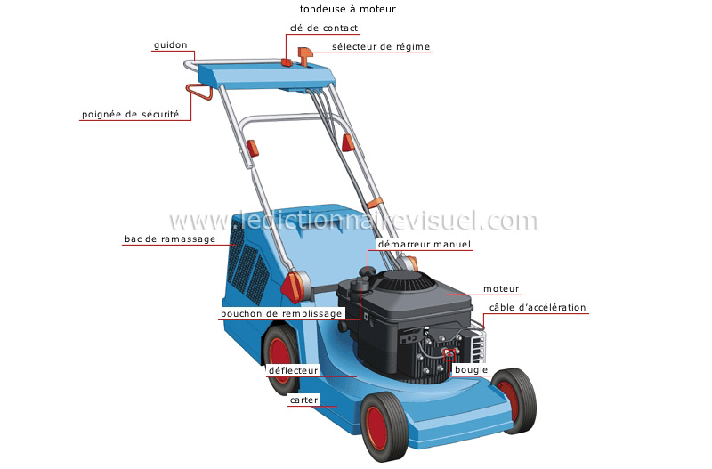 Mécanique véhicules légers Nomenclature des tondeuses