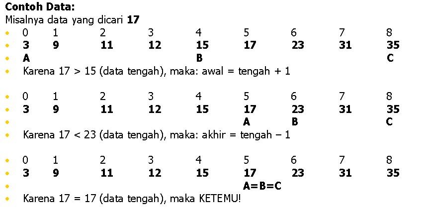 Binary Search - ALGORITMA