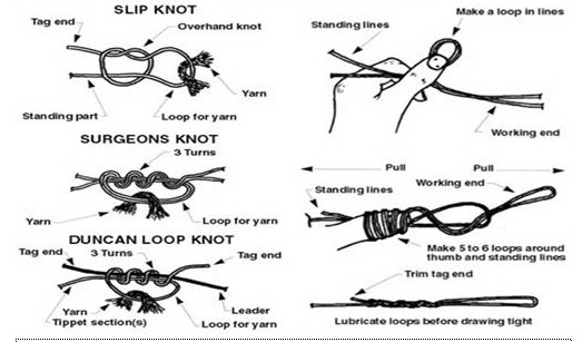 Лови схема 1. Узел Slip non Knot. Loop Knot. Как делать слип узел.
