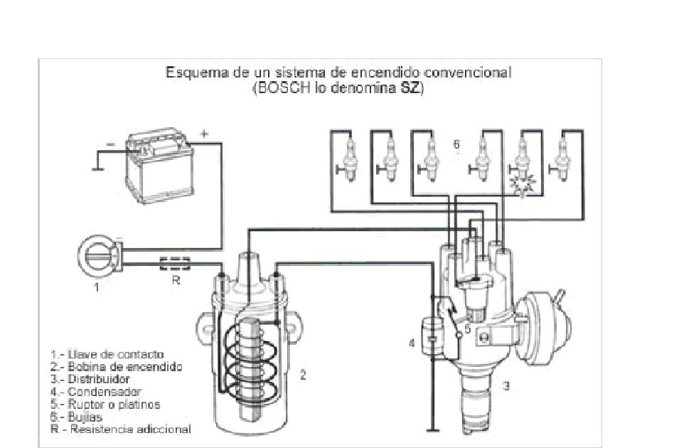mecatronica: Sistema de encendido Convencional