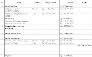 Contoh Laporan Keuangan Unit Produksi Smk Kumpulan Contoh Laporan