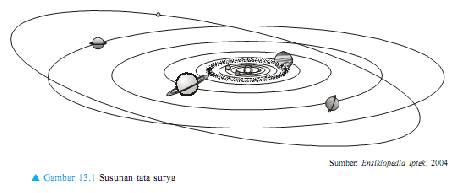 wiek-za: tata surya