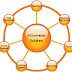 E-Commerce solution: Extraordinarily with Widespread Internet Use