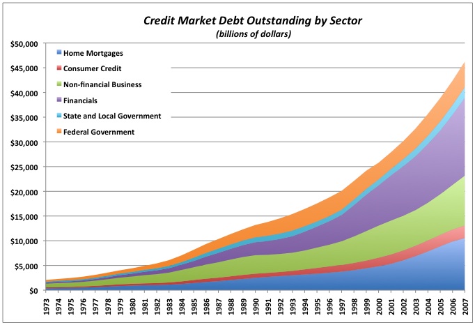 [Debt+by+sector.jpg]
