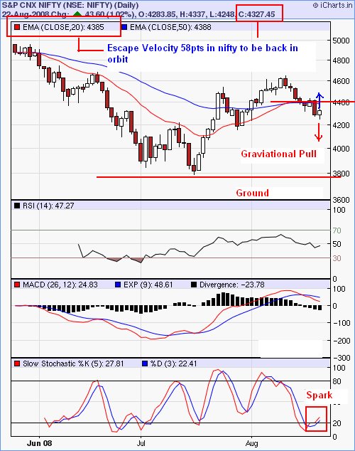 [nifty-706398.bmp]