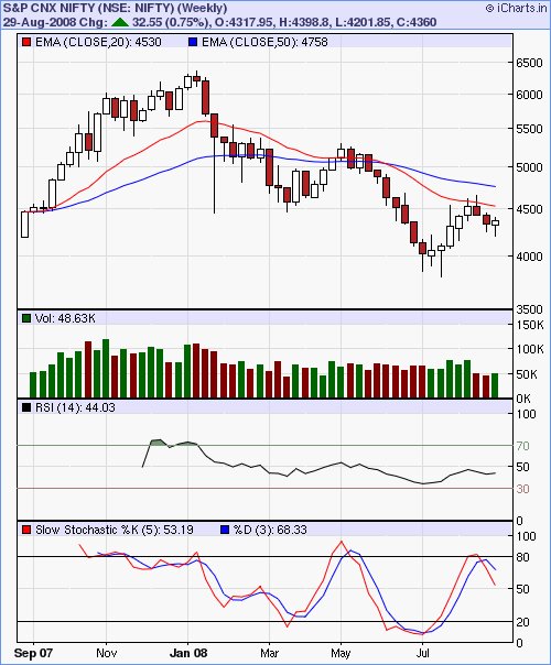 [Nifty+weekly-739954.bmp]