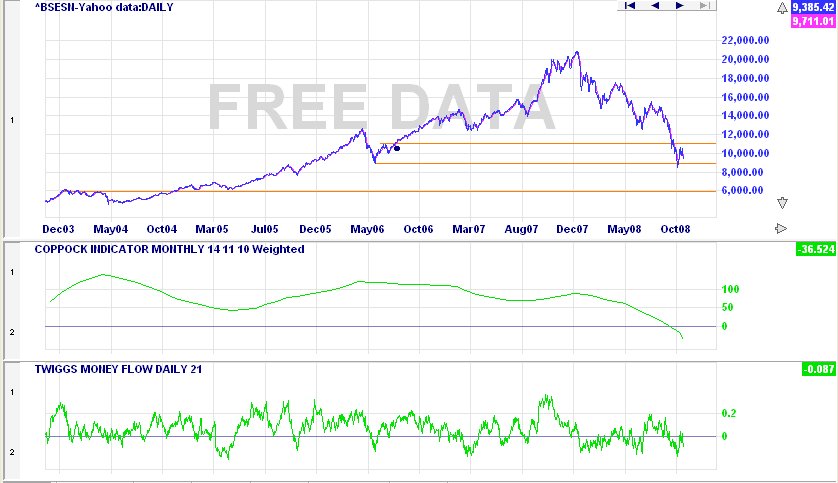 [incredible+sensex-739656.bmp]