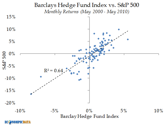 EconomPic What is an Investment in Hedge Funds?
