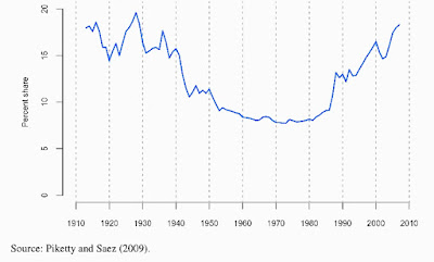 inequality-policy-2009-10.jpg