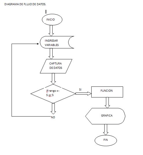 DIAGRAMA DE FLUJO DE DATOS