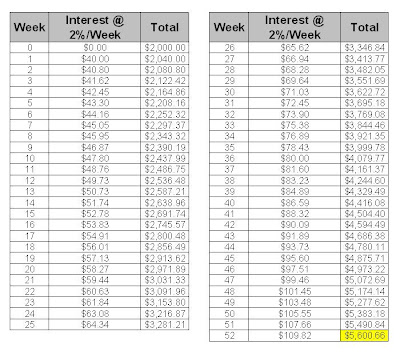 Forex compound chart