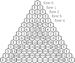 Blaise Pascal: The Pascaline!!!
