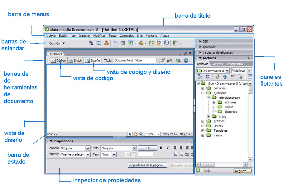 INFORMATICA::::...::::DREAMWEAVER:::....