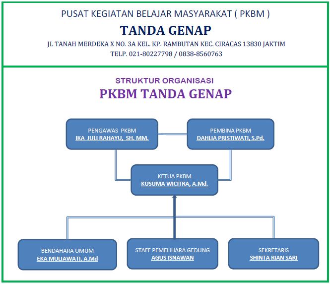 PKBM Tanda Genap