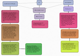 ruby: Graphic Organizer