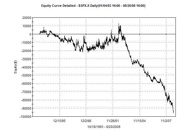 [2008-8-21+SPX+short+down+cover+up.bmp]