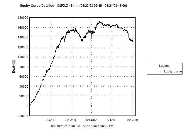 [2008-8-22+SPX+buy+strength15+min.bmp]