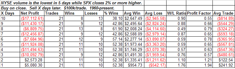 [2008-10-21+low+vol+in+5+SPX+up+2pct.PNG]