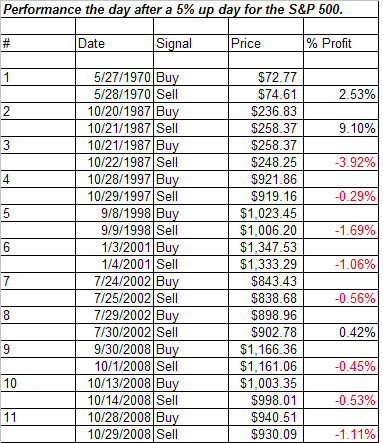 [2008-11-14+5pct+up+days+picture.PNG]