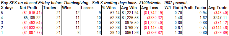 [2008-11-24+thanksgiving+market.PNG]