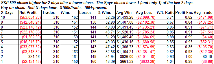 [2008-12-4+spyx+down+1+and+1.PNG]