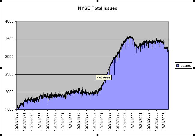 [2009-2-17+nyse+total+issues.png]