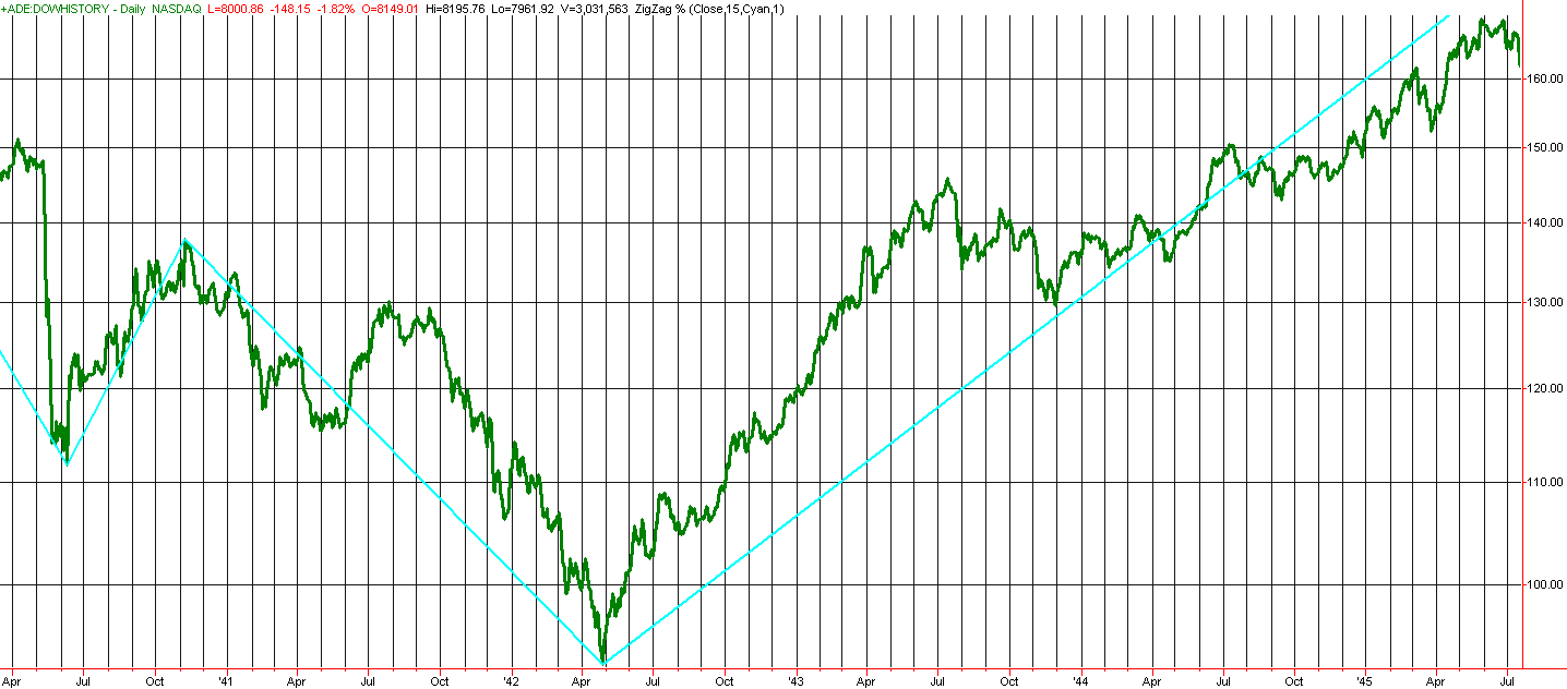 [2009-3-31+dow+1942.png]