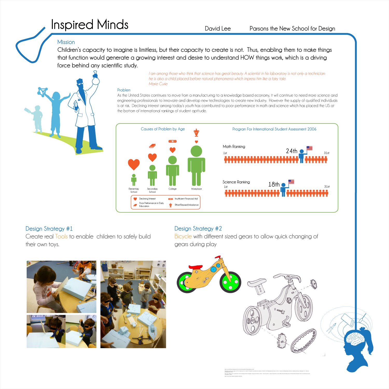 Industrial design master's image