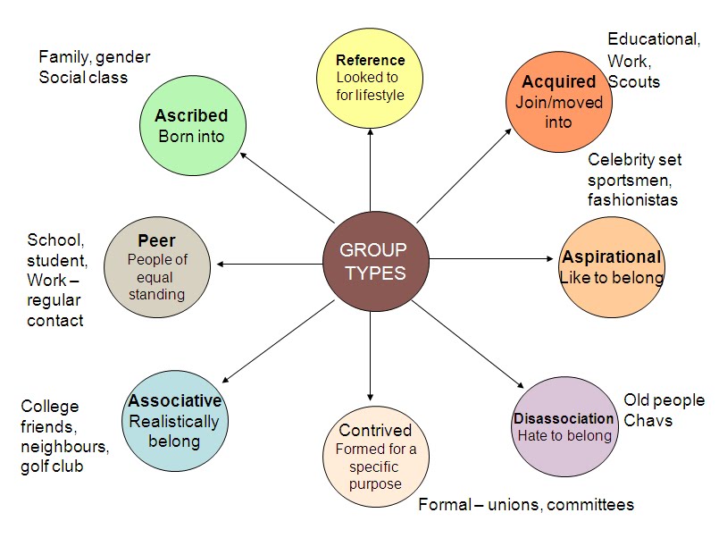 Groups Alicia Ray groups-alicia-ray