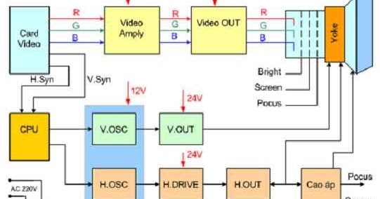 Master Electronics Repair !: GENERIC CRT MONITOR BLOCK DIAGRAM