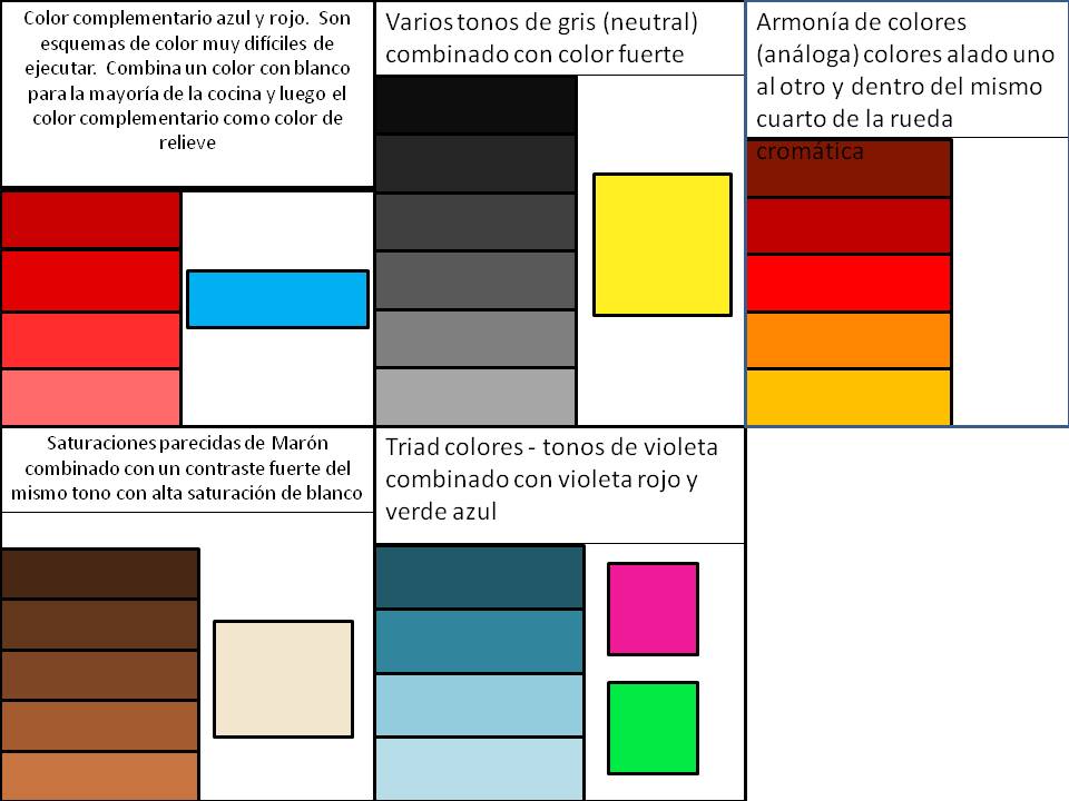 DISEÑO Y DECORACIÓN DE COCINAS: Como elegir el color de la cocina, teoria de color aplicada a