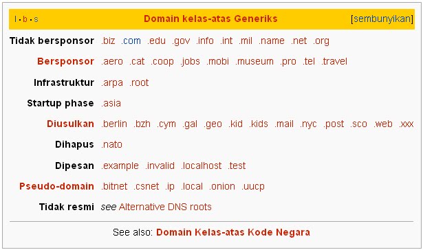 Example invalid. Example invalid
