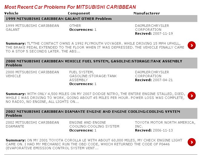 [caribbean+car+problem]