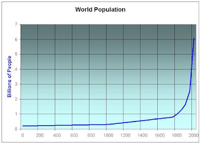 World+Population.JPG