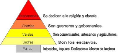 Resultado de imagen para organizacion social de la india