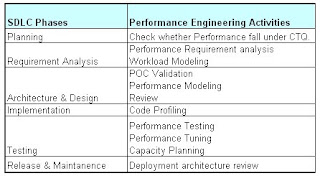 Passionate Performance Analyst: Proactive Vs Reactive Approach in ...