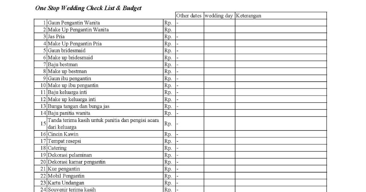 Nuptia Tabel budget pernikahan, budget checklist