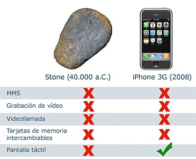 [piedra-vs-iphone.jpg]