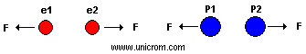 fisiblog