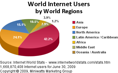 [World+Internet+Penetration+2009.png]