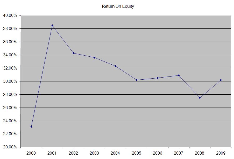 Coca Cola (KO) Dividend Stock Analysis Dividend Growth Investor