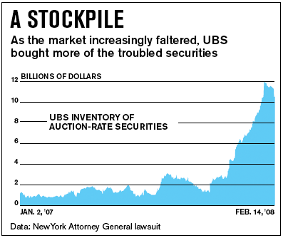 [UBSSecurities.gif]